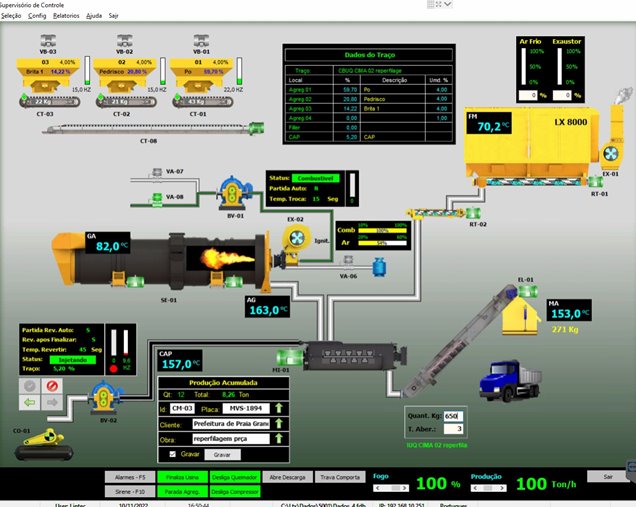 Screen of the asphalt plant control system