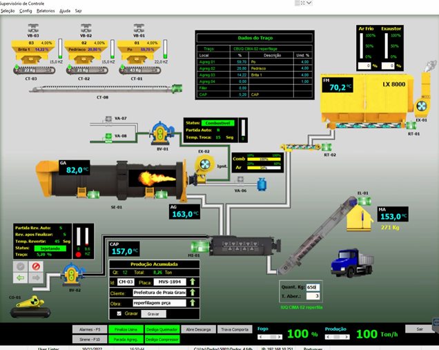 Tela software de controle usinas